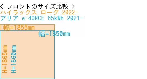 #ハイラックス ローグ 2022- + アリア e-4ORCE 65kWh 2021-